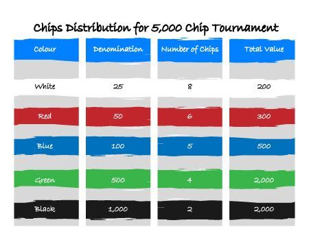 poker cash game chip distribution